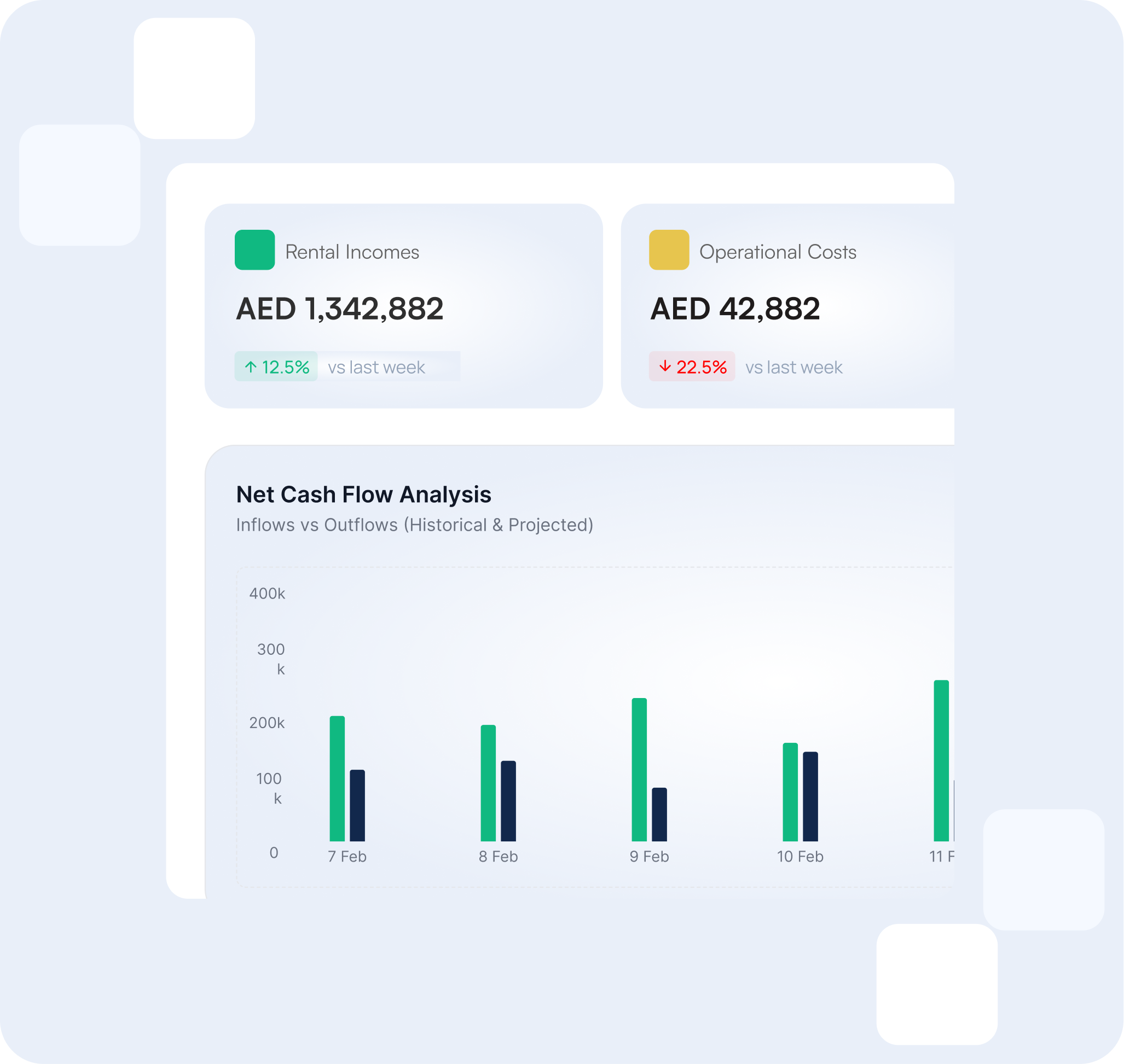 Cashflow Dashboards
